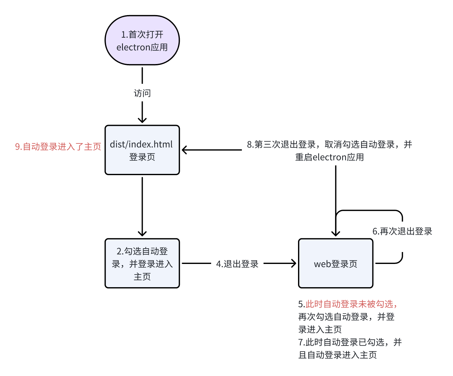 whiteboard_exported_image